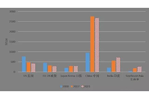 中g煤炭消费将呈结构性下降趋势